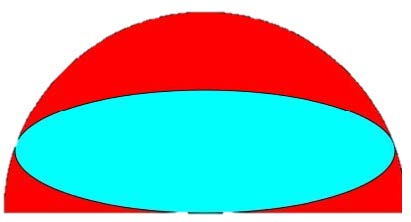 Ellipse inscribed in a semicircle