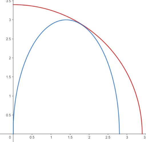 Ellipse inscribed in a semicircle